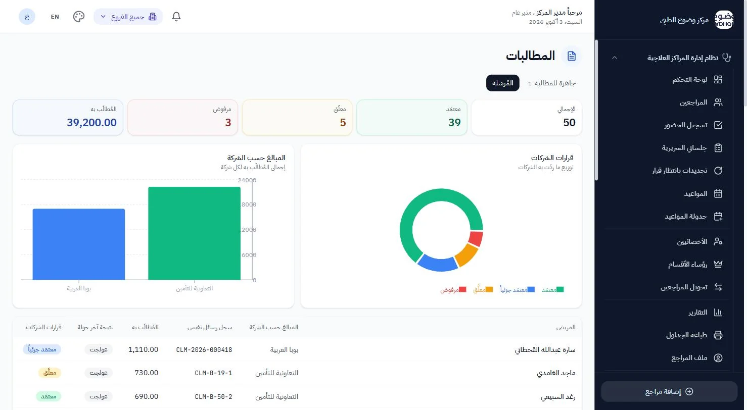مطالبات نفيس