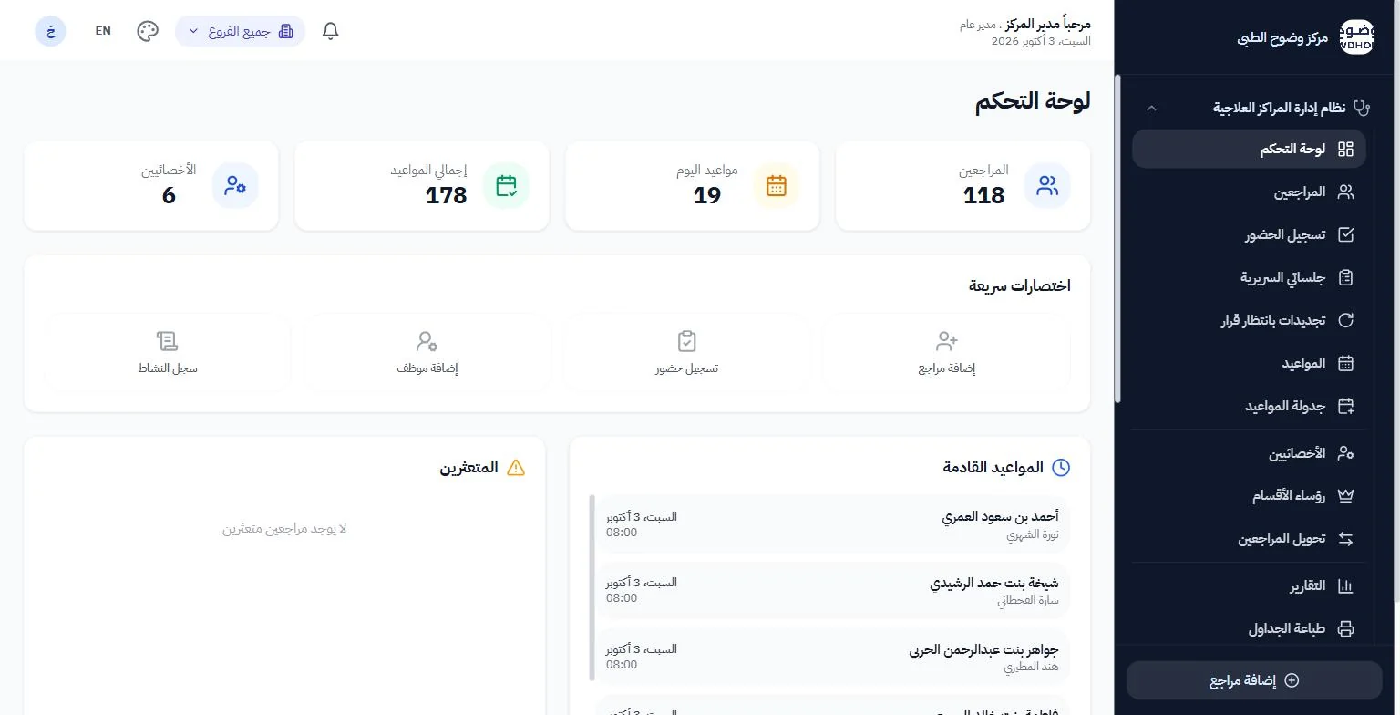 لوحة التحكم